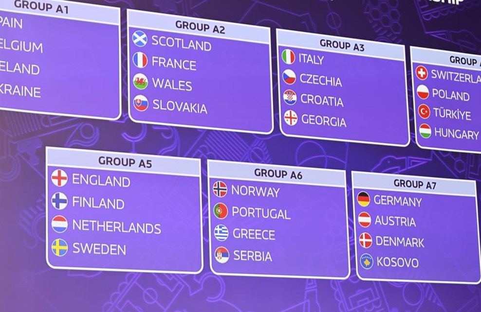 uefa, women, u17, u19, croatia, hrvatska